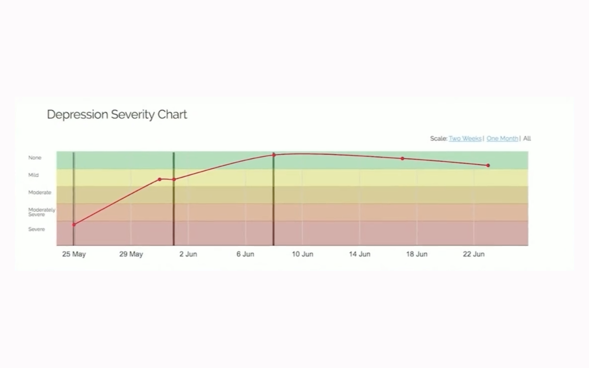 MoodMonitor