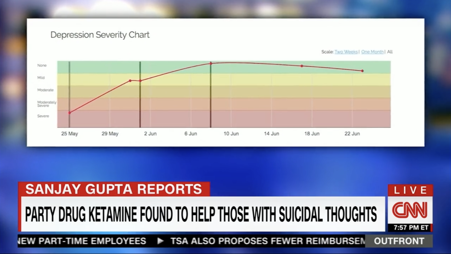 MoodMonitor's Depression Severity Chart on CNN — Sanjay Gupta reporting under the headline “Party drug ketamine found to help those with suicidal thoughts,” August 2018