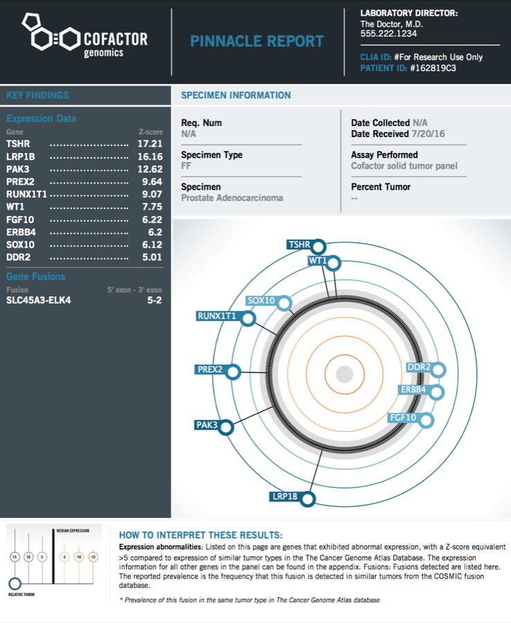 Cofactor Genomics — plate