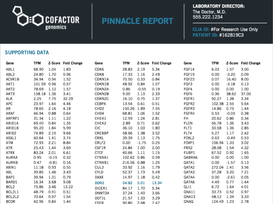 Cofactor Genomics — plate