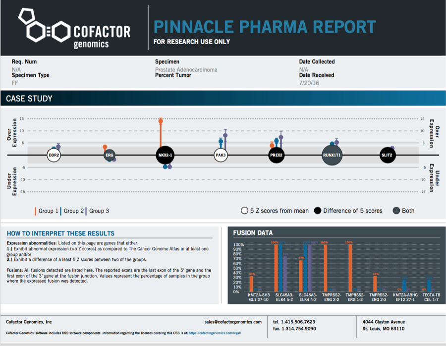 Cofactor Genomics — plate