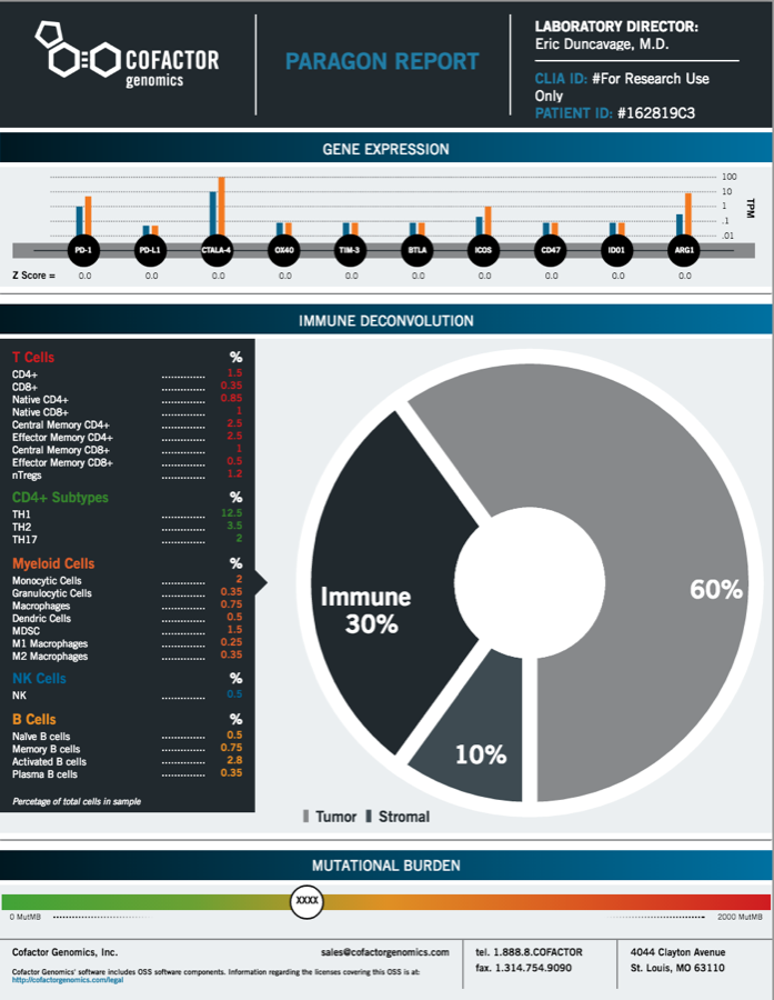 Cofactor Genomics — plate
